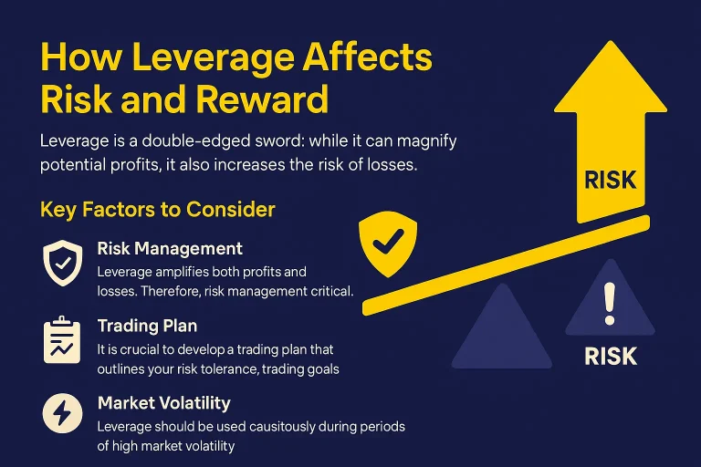 The5ers Leverage Affects