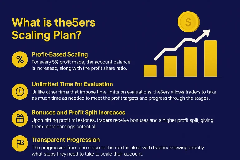 the5ers Scaling Plan