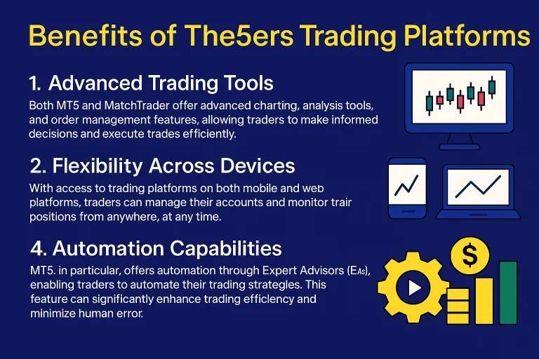 The5ers Benefits of Platforms