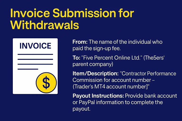 The5ers Invoice