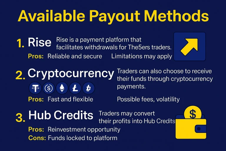 The5ers Payout Methods