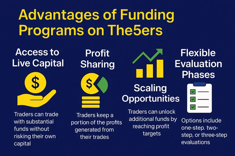 The5ers Advantages
