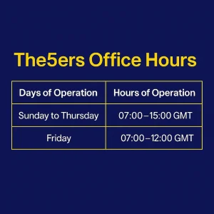 The5ers Office Hours