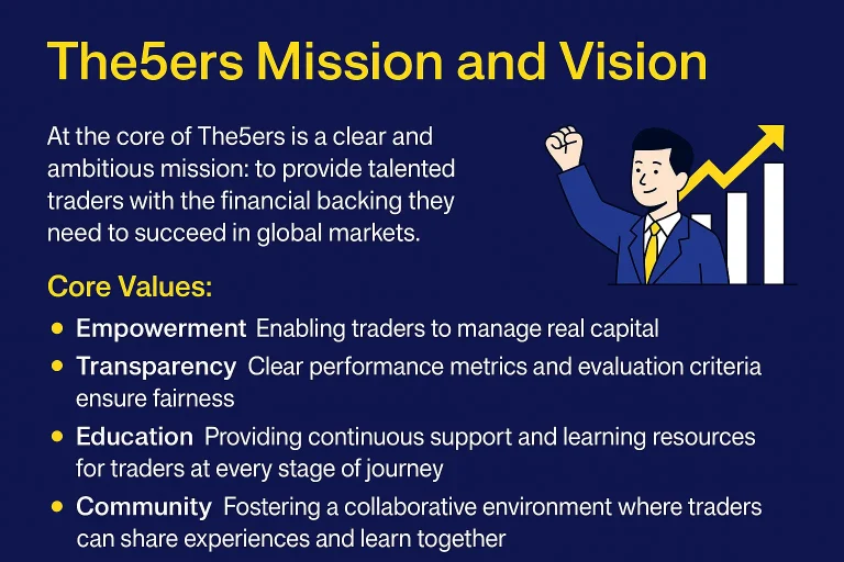 The5ers Mission